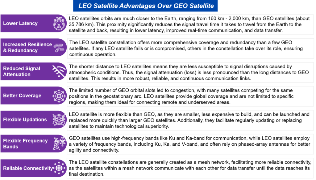 Space Based IoT: LEO Satellite advantages over GEO satellite