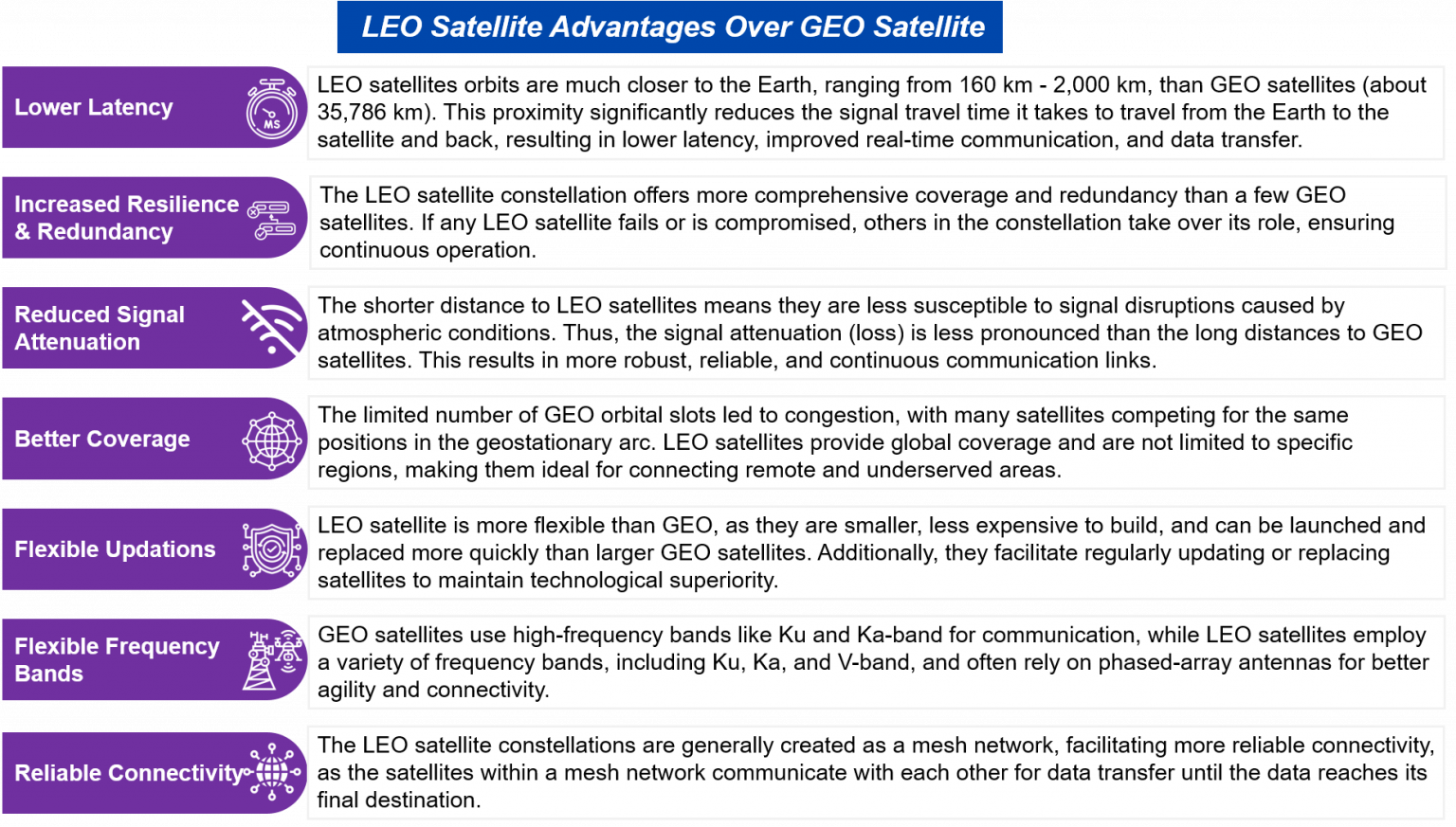 Space-Based Internet of Things: Revolutionizing IoT Connectivity ...
