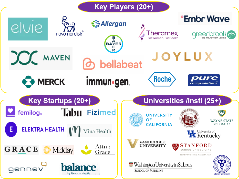 Key players in Menopause health ecosystem 