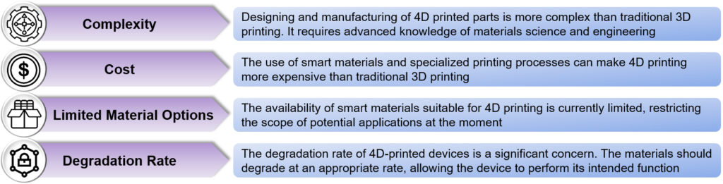 Challenges Associated with 4 dimensional printing 