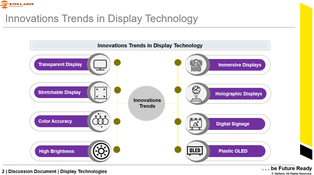 Innovation Trends in Display Technology 