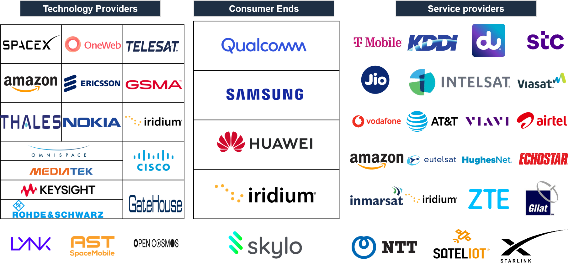 Ntn Service 5G Non-terrestrial Networks: Connectivity Beyond Borders | stellarix