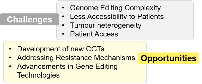 Cell & Gene Therapy: Challenges and Opportunities