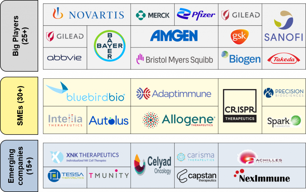 Cell & Gene Therapy: 