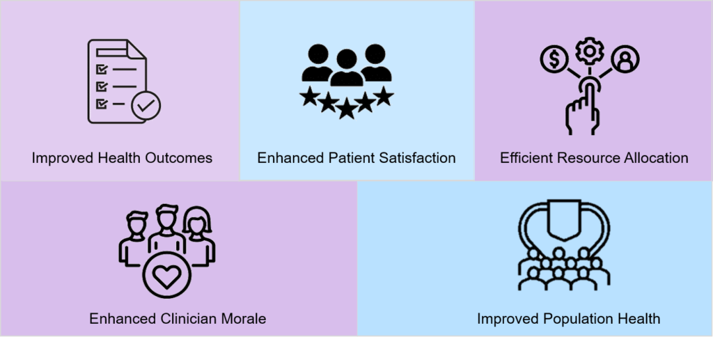 Benefits of the Patient-Centric Approach