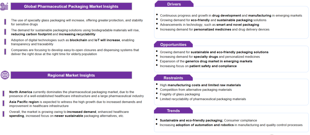 Global pharmaceutical packaging market is expected to show upright growth owing to their applications, demand and innovations
