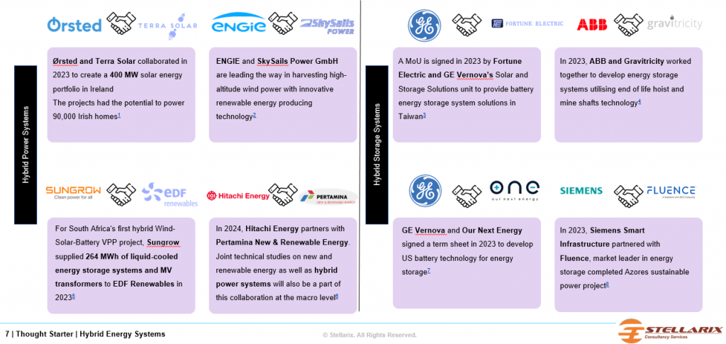 Hybrid Power and Storage Systems 