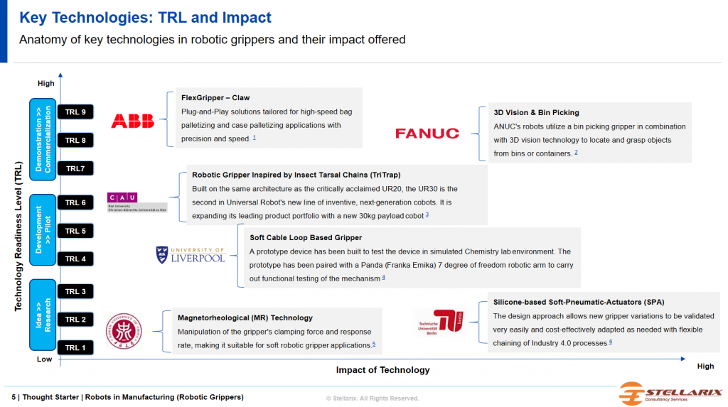 Robots in Manufacturing: Key Technologies 