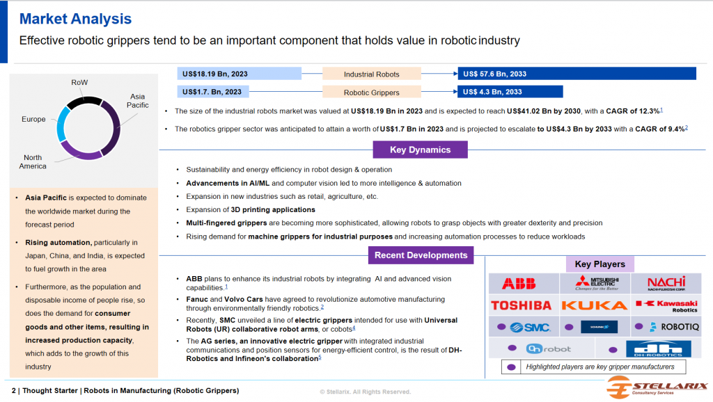 Market Analysis of Robots in Manufacturing 