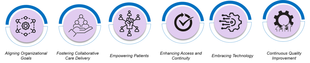 Strategies for Implementing Patient-Centric Care