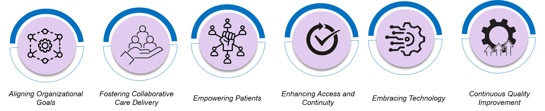 Redefining Healthcare: A Holistic Approach to Patient-Centric Care ...