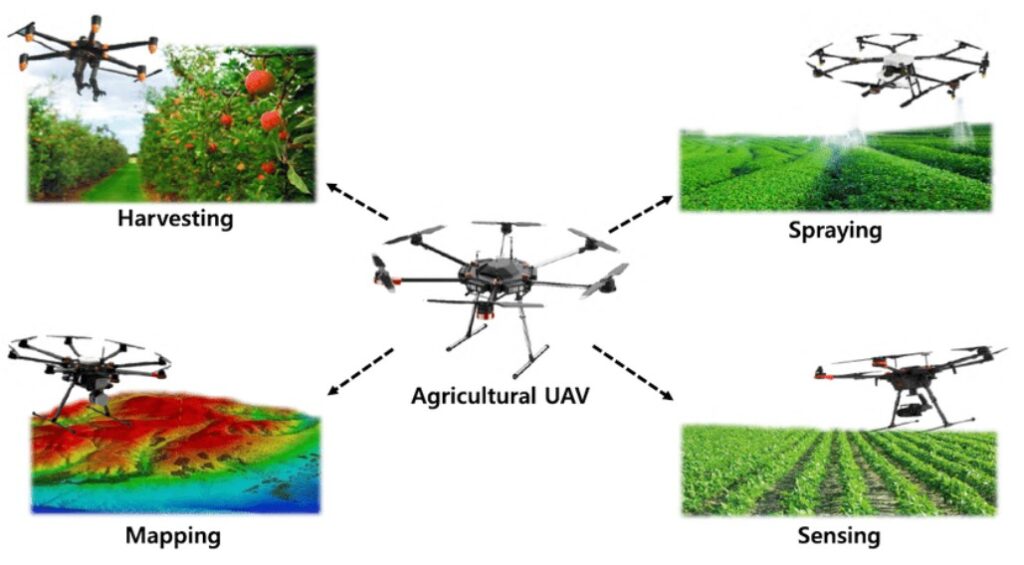 Major applications of agricultural drones