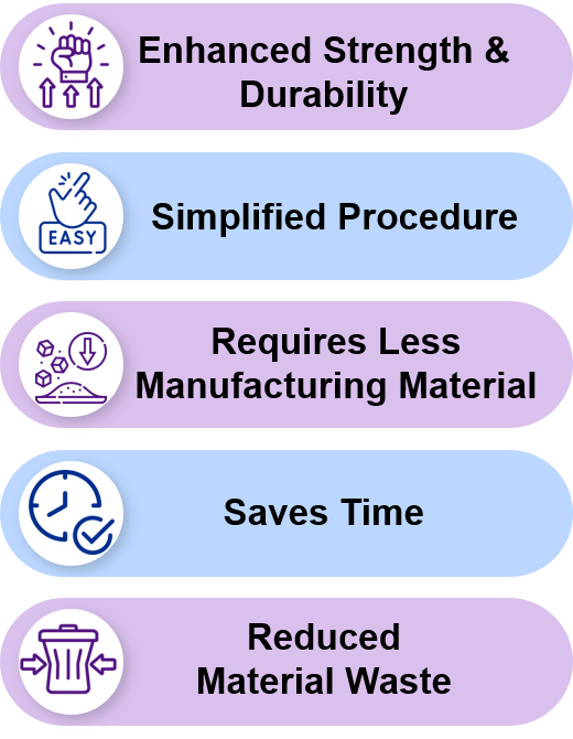 Benefits of 5D Printing Technology