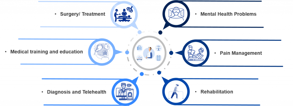 Application of Augmented Reality and Virtual Reality in Healthcare