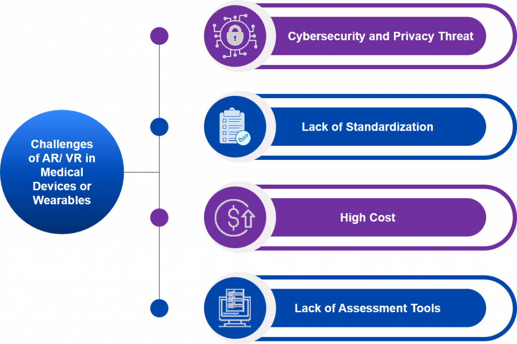 Challenges of AR/ VR in Healthcare