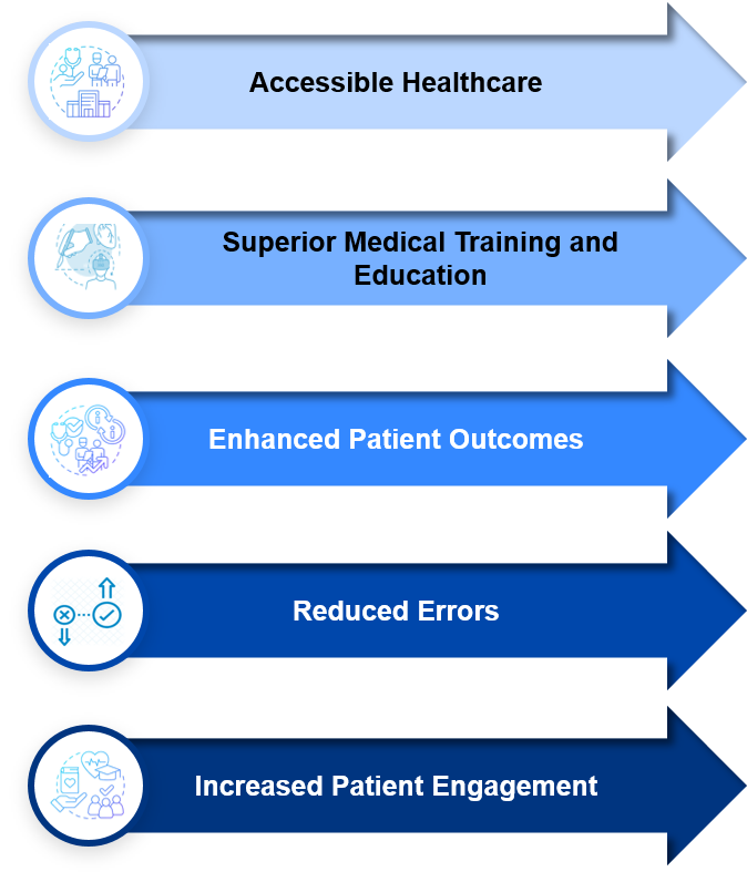 Benefits of AR/ VR in the health sector 