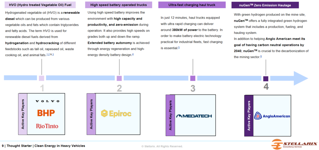 Commercial Technologies for Clean Energy