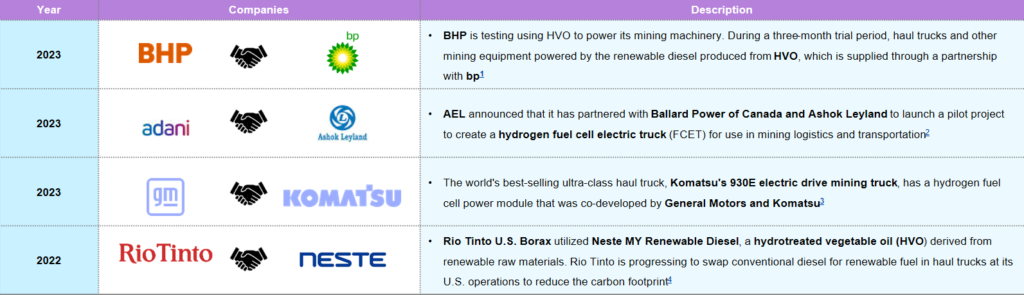 Key companies in clean energy