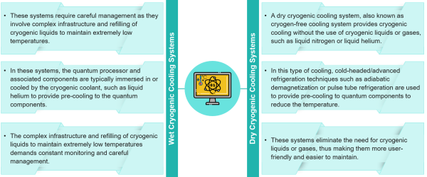 Sub-Zero Solutions: Cutting-Edge Cooling Technologies for Quantum ...
