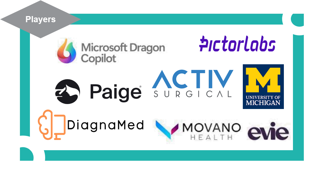 Few Players Leveraging Gen-AI in Med-tech Industry