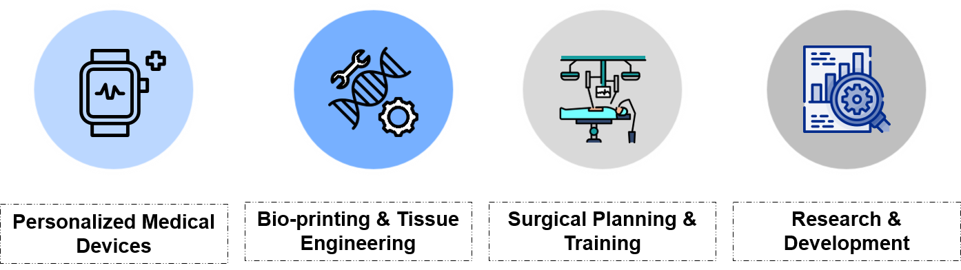 Evolution of 3D to 5D Printing in the Medical Industry - Stellarix