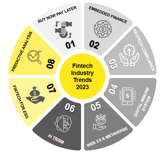 Fintech Industry Trends
