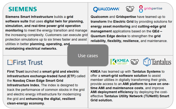 Smart Grid: Architecture, Developments and Use Cases | Stellarix