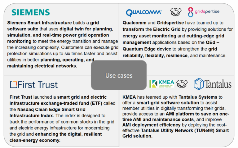 Smart Grid: Architecture, Developments and Use Cases | Stellarix