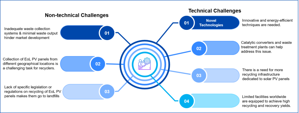 Challenges in the recycling of PV panels