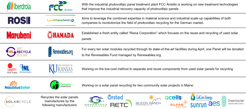 Collaborations in solar PV recycling