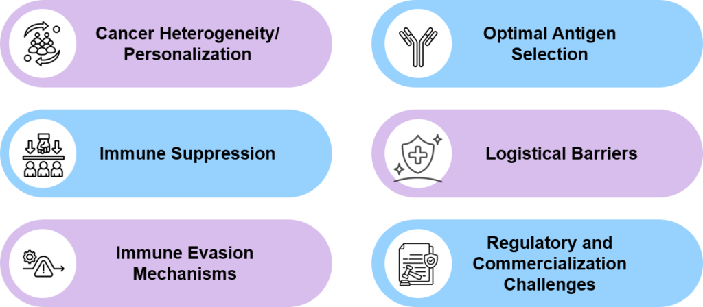 Challenges in Cancer Vaccine Development