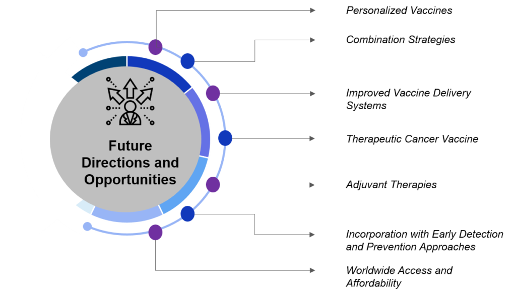 Future Directions and Opportunities