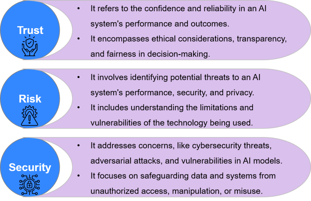 Potential individual features for Trust, Risk, and Security Management.