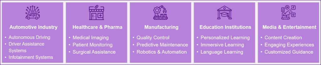 Application for Multimodal AI
