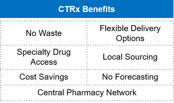 Comparator Drugs: CTRx Benefits 