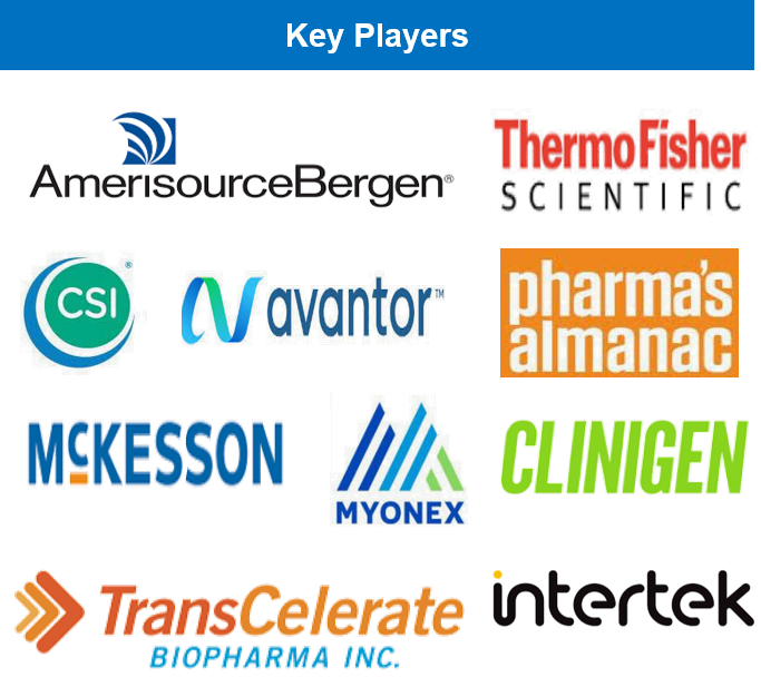 Comparator Drugs: Key Players