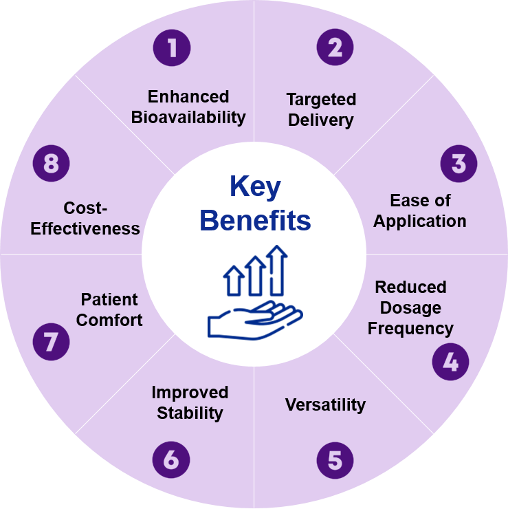 Key Benefits of Foam-Based Pharmaceuticals