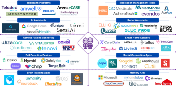 Future of Elderly Care: Innovations in Gerontechnology | stellarix