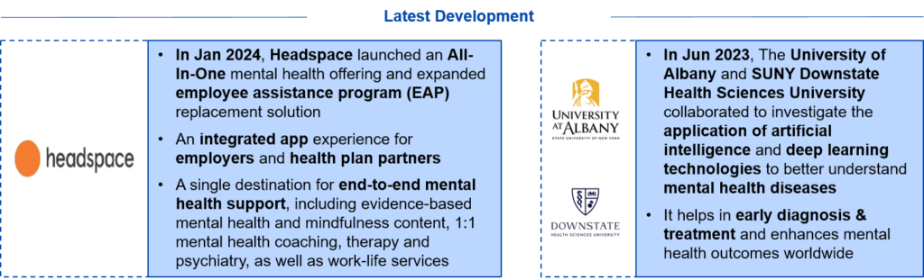 Latest developments in Mental Health and Wellness 