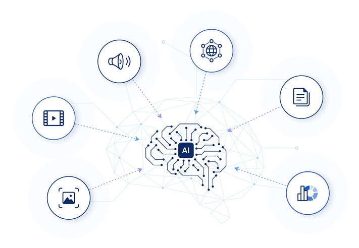 Multimodal AI: Bridging Technologies, Challenges, and Future