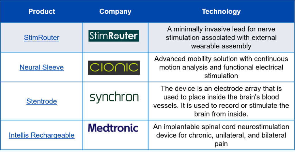 Neurostimulation Devices product overview