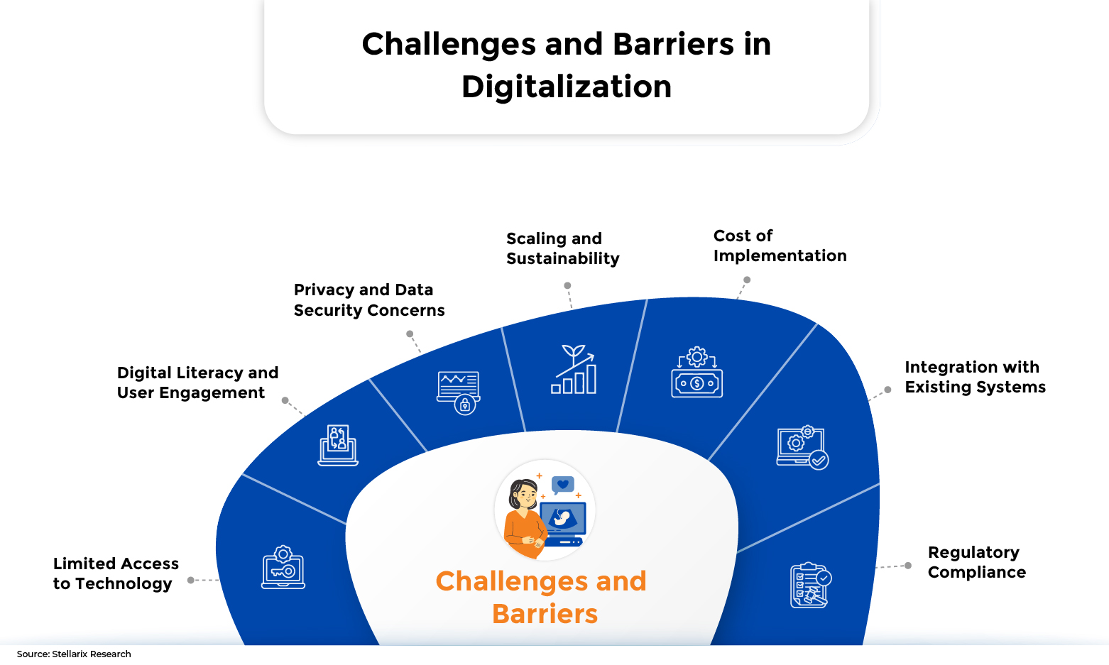 Challenges and Barriers to Digitalization of Maternal Health