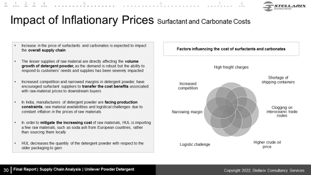 Impact of inflationary prices