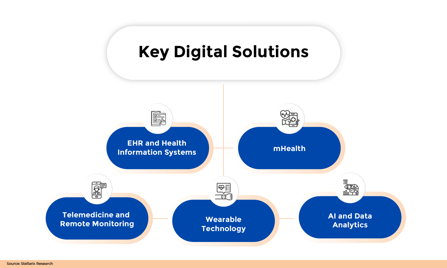 Key Digital Solutions in Maternal Healthcare