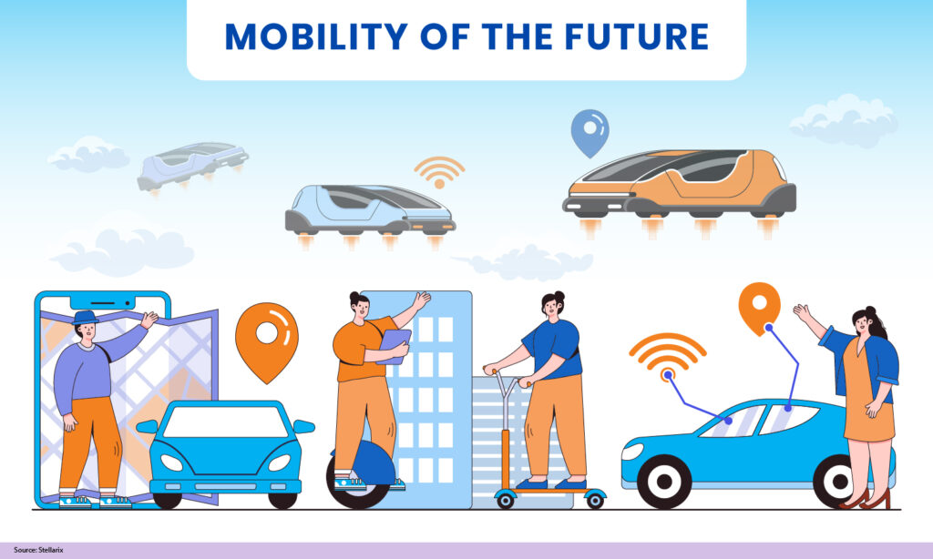 Future of mobility