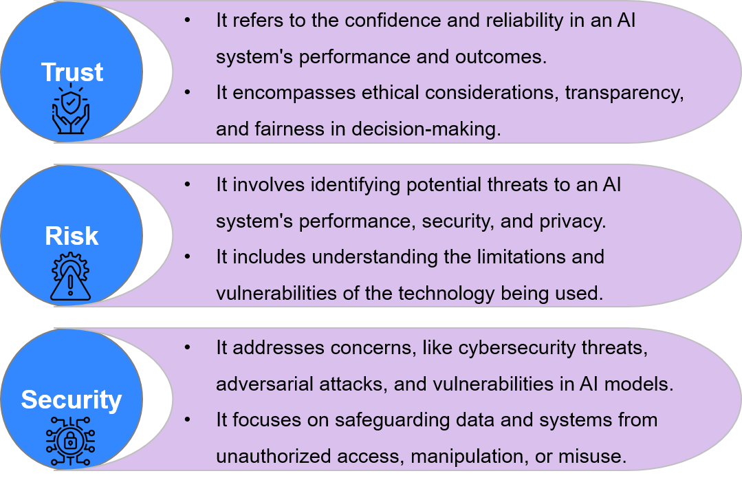 the potential individual features for Trust, Risk, and Security Management