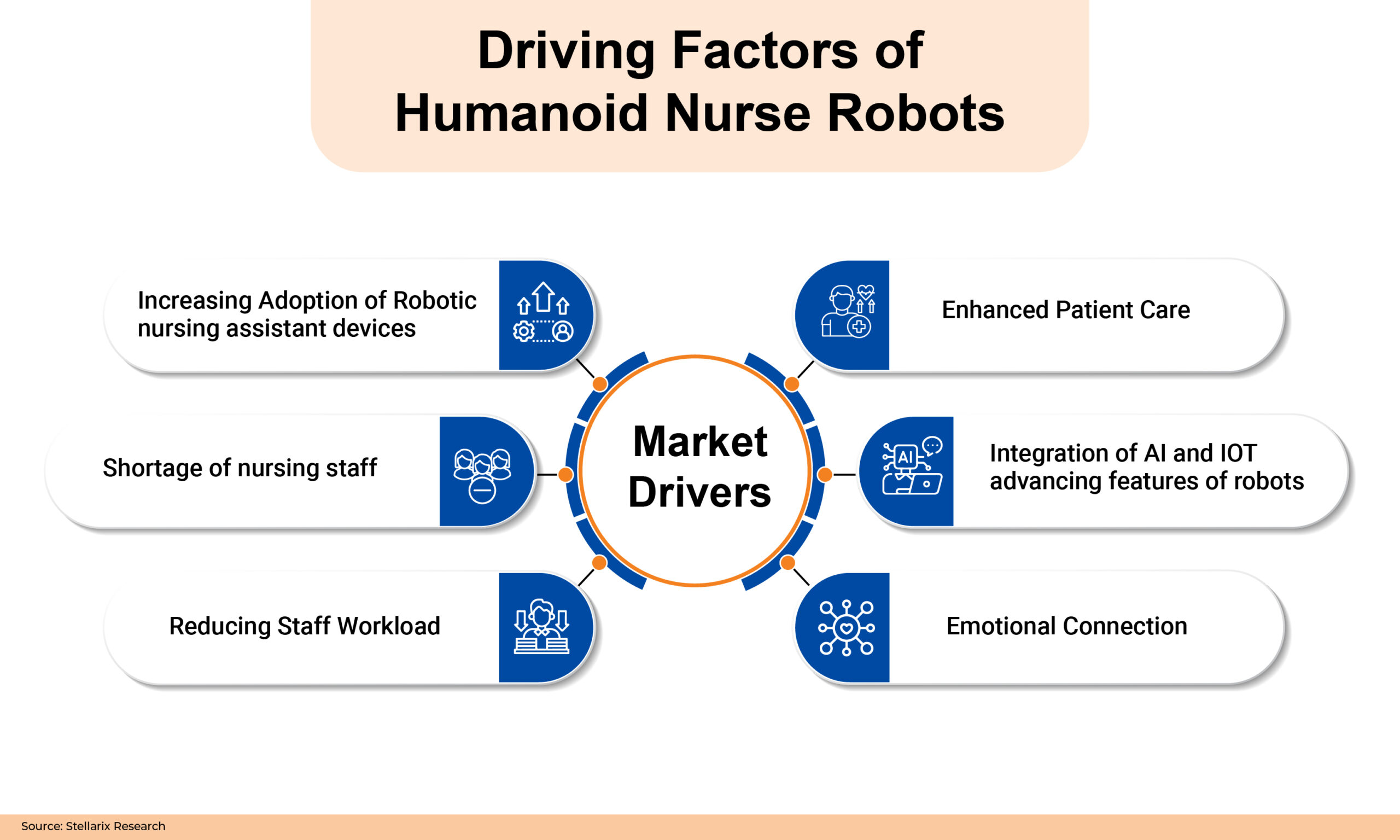 Driving Factors of Humanoid Nurse Robots