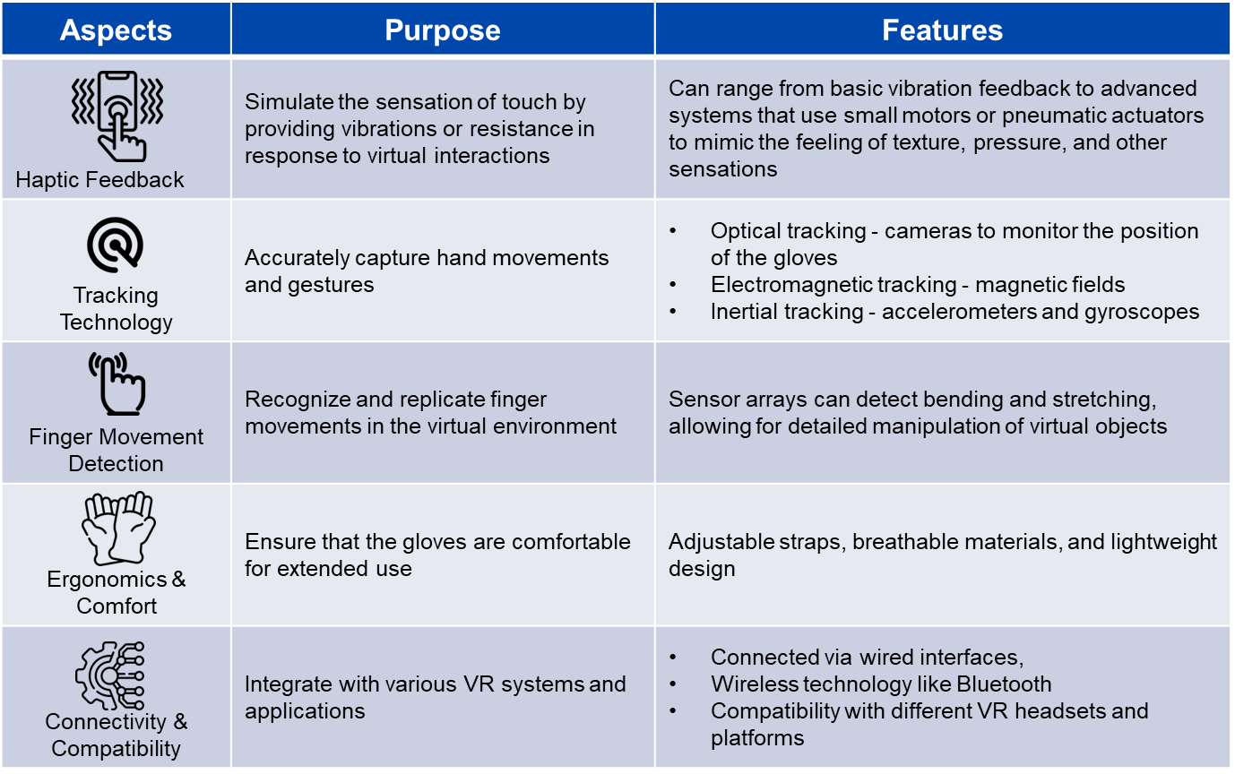 Key Aspects of VR Gloves