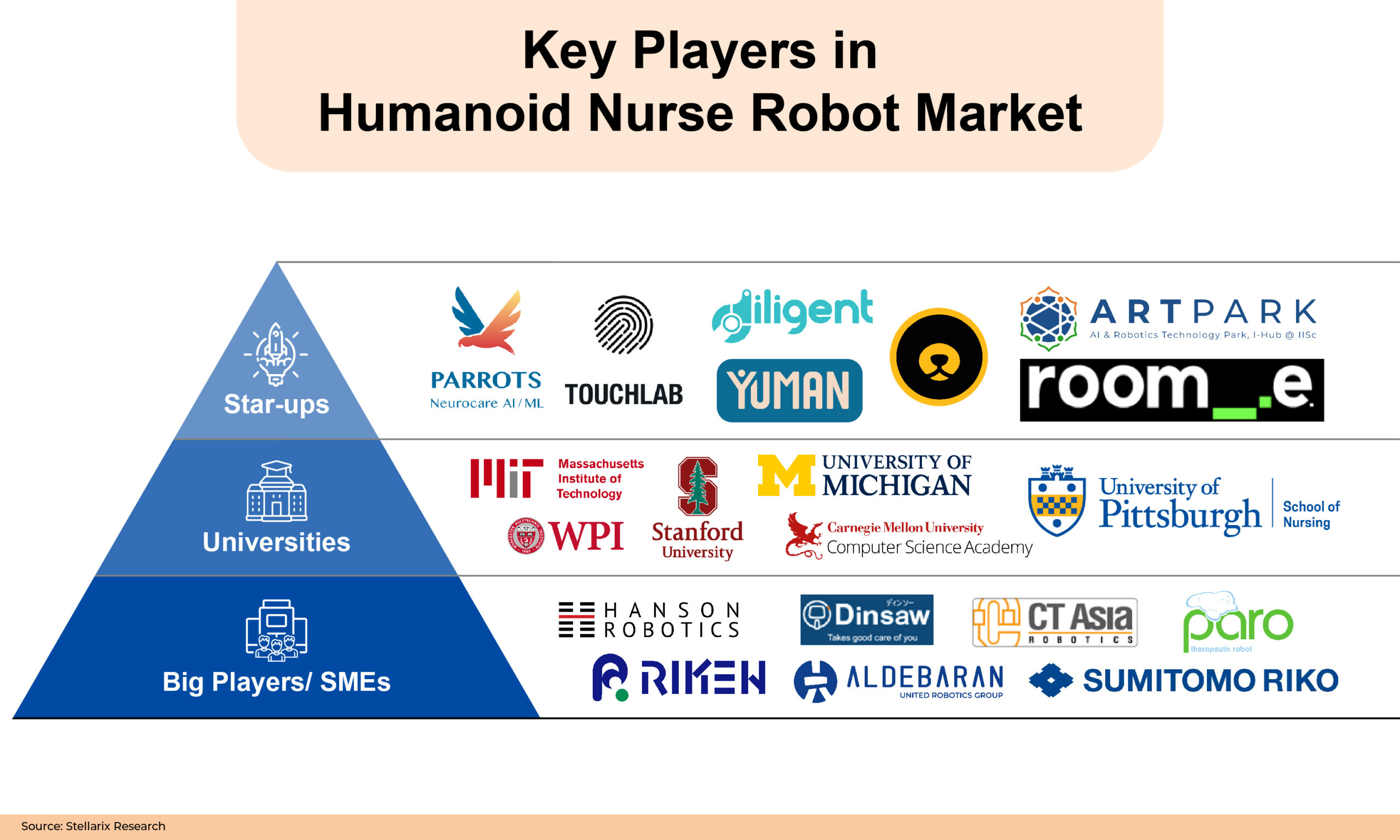 Key-Players-in-Humanoid-Nurse-Robot-Market-scaled