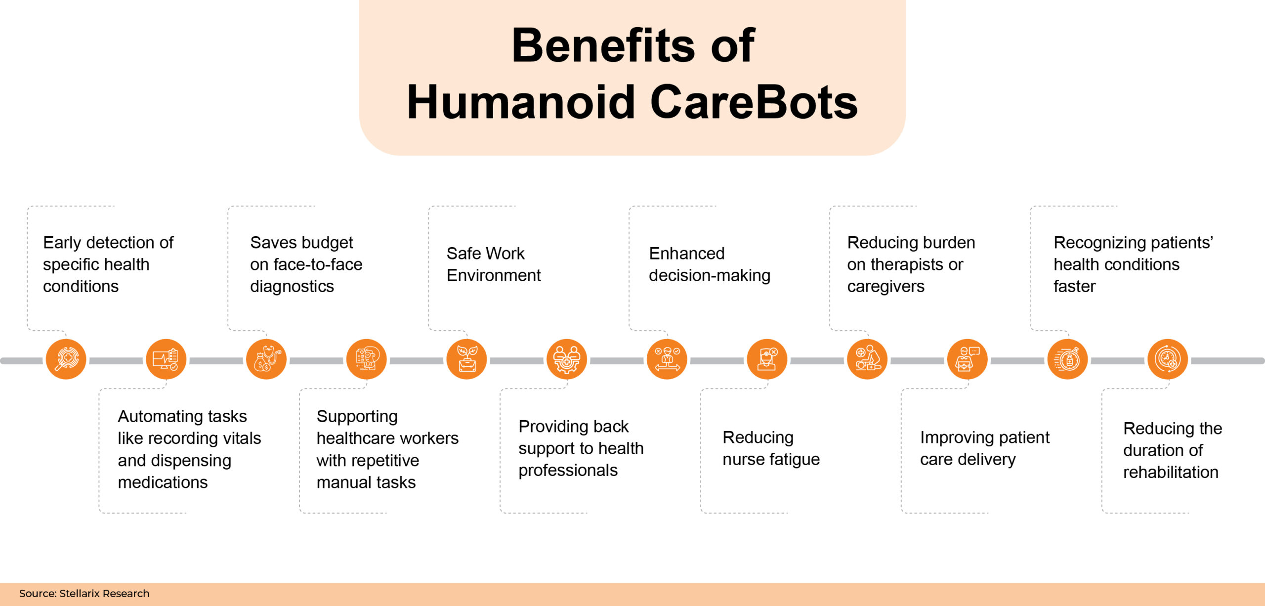 Benefits of Humanoid CareBots